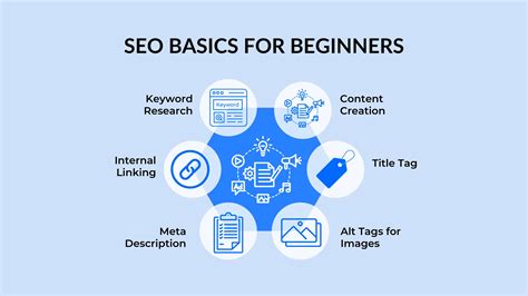 Basic SEO for Beginners .